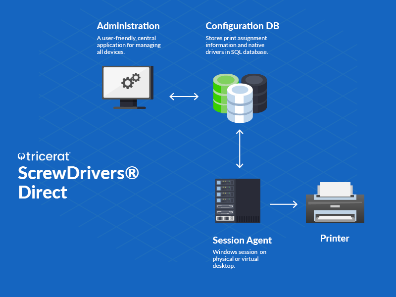 Pro Direct IP Architecture